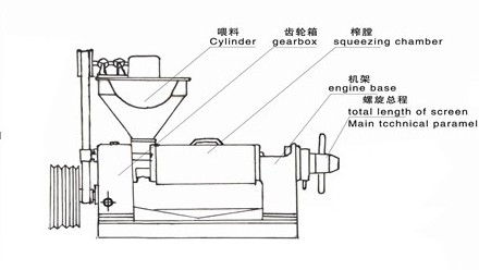 

6YL---150型螺旋榨油機(jī)產(chǎn)品結(jié)構(gòu)圖