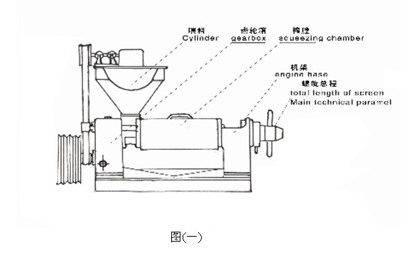 螺旋榨油機工作原理詳細介紹