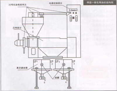 如何正確操作榨油機濾油設備？