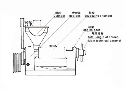 大豆螺旋榨油機介紹